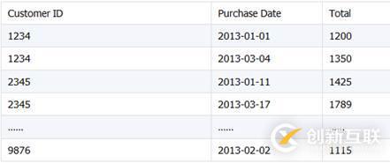 Java 嵌入 SPL 輕松實(shí)現(xiàn) Excel 文件合并