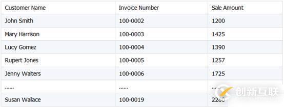 Java 嵌入 SPL 輕松實(shí)現(xiàn) Excel 文件合并