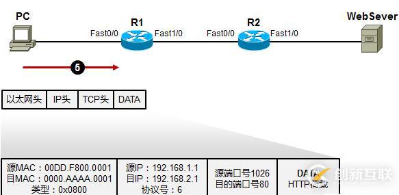 利用TCP/IP　參考模型　分析數(shù)據(jù)傳輸過程