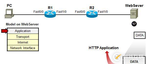 利用TCP/IP　參考模型　分析數(shù)據(jù)傳輸過程