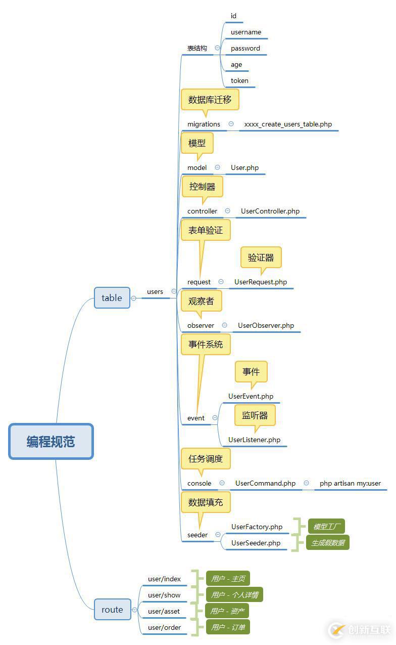 Vue+Bootstrap如何實(shí)現(xiàn)收藏點(diǎn)贊功能
