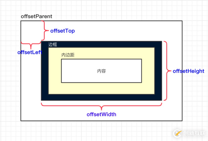 小程序中如何設(shè)計click-scroll組件
