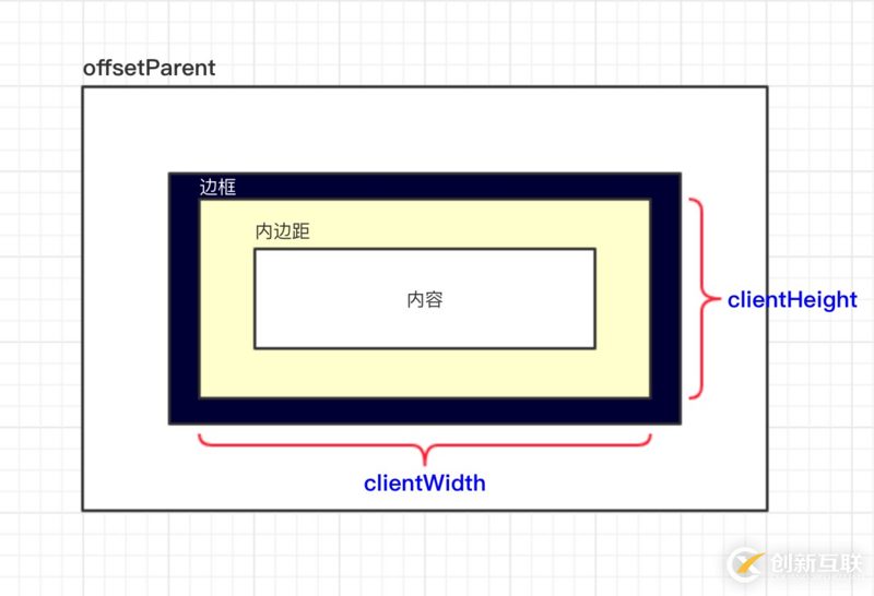 小程序中如何設(shè)計click-scroll組件