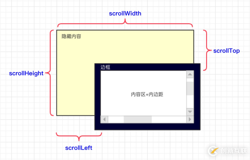 小程序中如何設(shè)計click-scroll組件