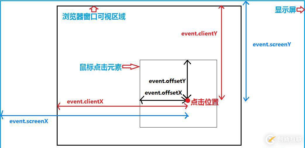 怎么用js計算屏幕尺寸