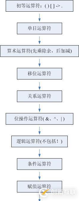 在這里插入圖片描述
