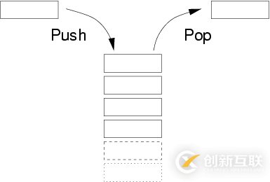 JAVA如何基于靜態(tài)數(shù)組實現(xiàn)棧