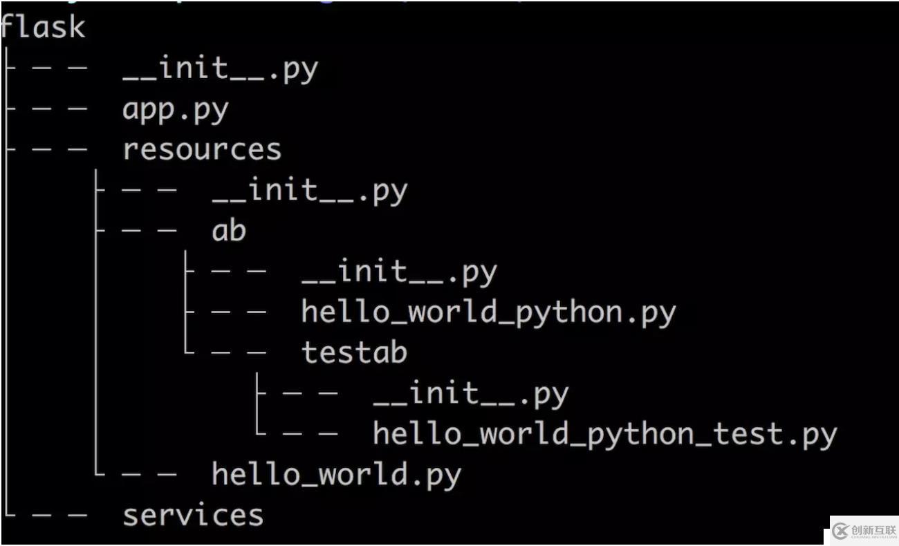 Python Web開(kāi)發(fā): 教你如何解放路由管理