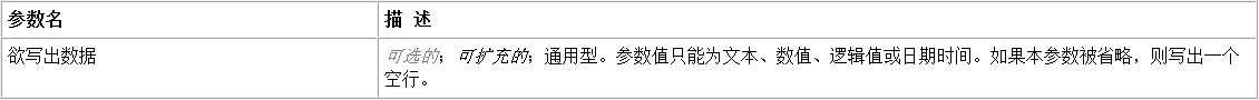 易語(yǔ)言在畫板中寫出指定文本當(dāng)畫板中已滿會(huì)自動(dòng)滾屏