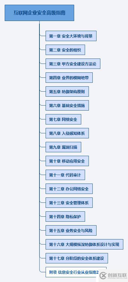 互聯(lián)網(wǎng)企業(yè)安全高級指南目錄