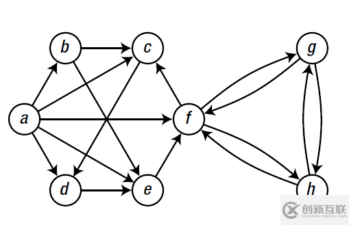 python graph的作用有哪些