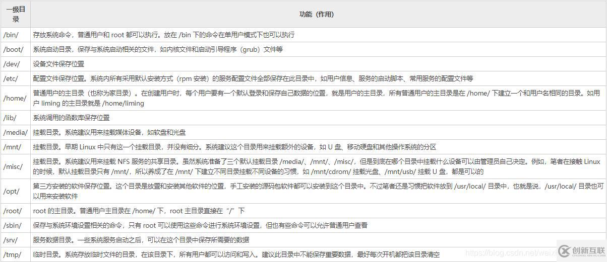 linux操作系統(tǒng)的常用命令及環(huán)境變量是什么
