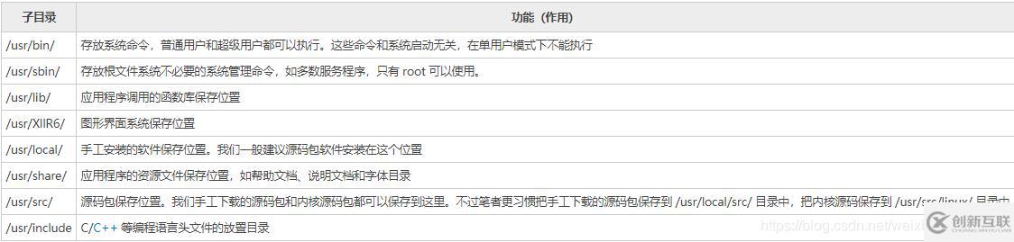 linux操作系統(tǒng)的常用命令及環(huán)境變量是什么