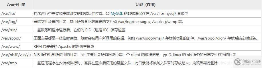 linux操作系統(tǒng)的常用命令及環(huán)境變量是什么