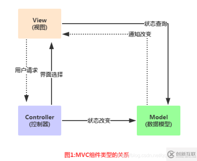 Android適配器的概念是什么