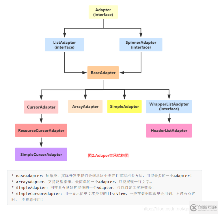 Android適配器的概念是什么