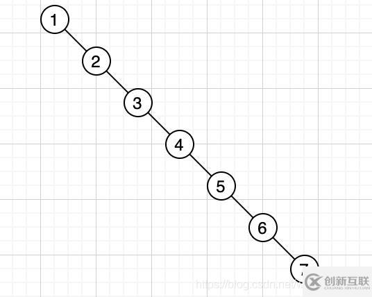 MySQL索引結(jié)構(gòu)是怎么樣的