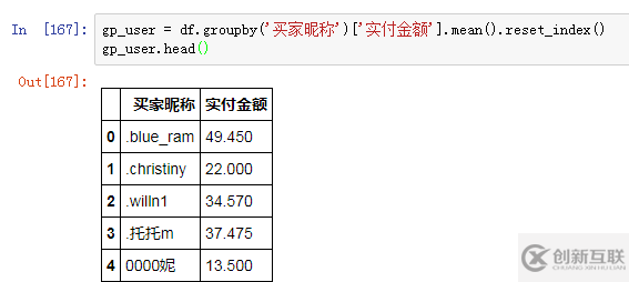 數(shù)據(jù)庫(kù)TGI指數(shù)舉例分析