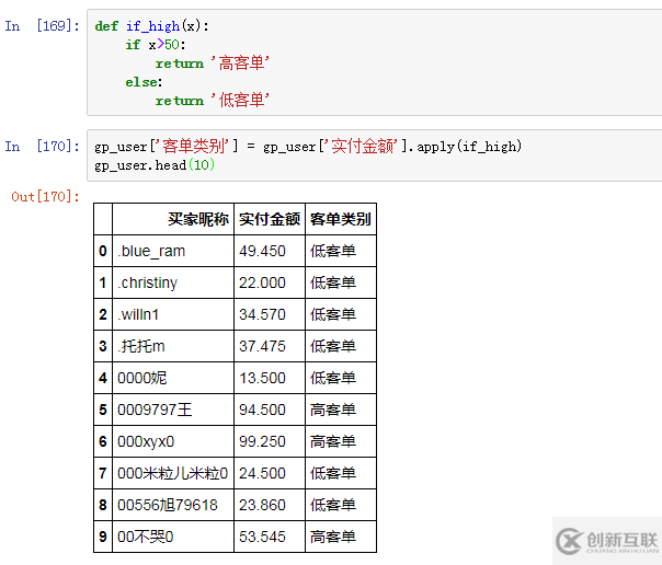 數(shù)據(jù)庫(kù)TGI指數(shù)舉例分析