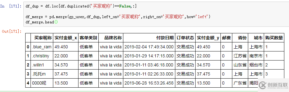數(shù)據(jù)庫(kù)TGI指數(shù)舉例分析