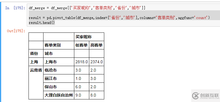 數(shù)據(jù)庫(kù)TGI指數(shù)舉例分析