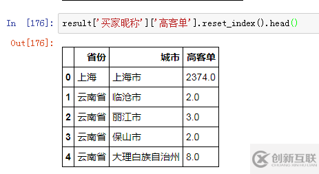 數(shù)據(jù)庫(kù)TGI指數(shù)舉例分析