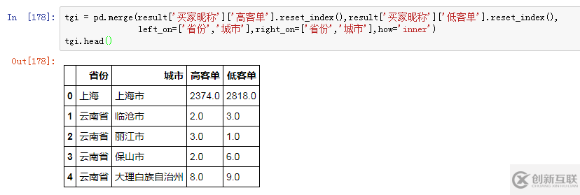 數(shù)據(jù)庫(kù)TGI指數(shù)舉例分析