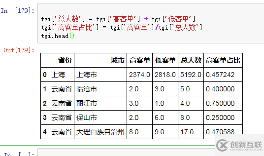 數(shù)據(jù)庫(kù)TGI指數(shù)舉例分析