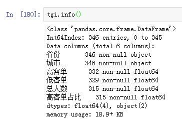 數(shù)據(jù)庫(kù)TGI指數(shù)舉例分析