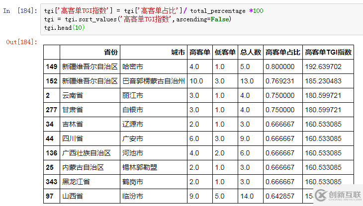 數(shù)據(jù)庫(kù)TGI指數(shù)舉例分析