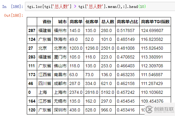 數(shù)據(jù)庫(kù)TGI指數(shù)舉例分析