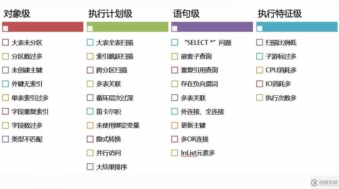 宜信的105條數(shù)據(jù)庫軍規(guī)