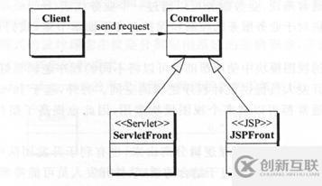 J2EE模型及J2EE設(shè)計模式如何分析