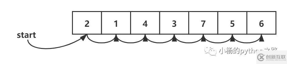 Python中怎么實現(xiàn)順序查找