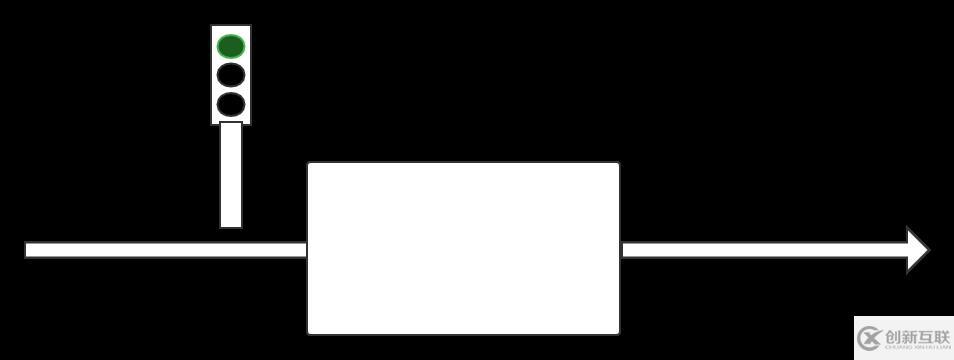 php進(jìn)程通信之信號量的用途是什么