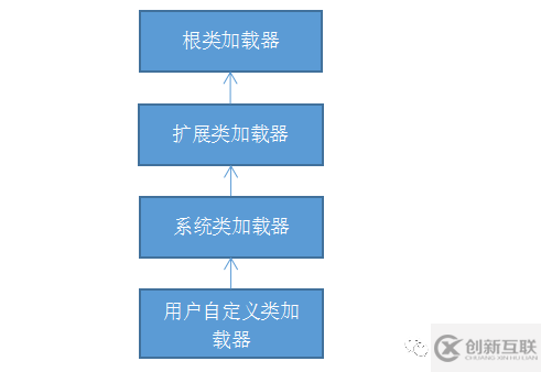 java類(lèi)加載器的原理是什么