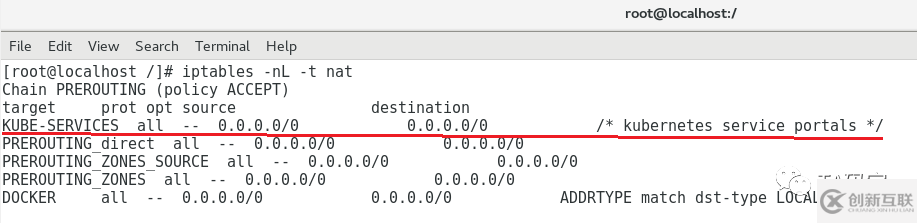 k8s-service中ipvs cluster ip實(shí)現(xiàn)原理是什么