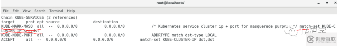 k8s-service中ipvs cluster ip實(shí)現(xiàn)原理是什么