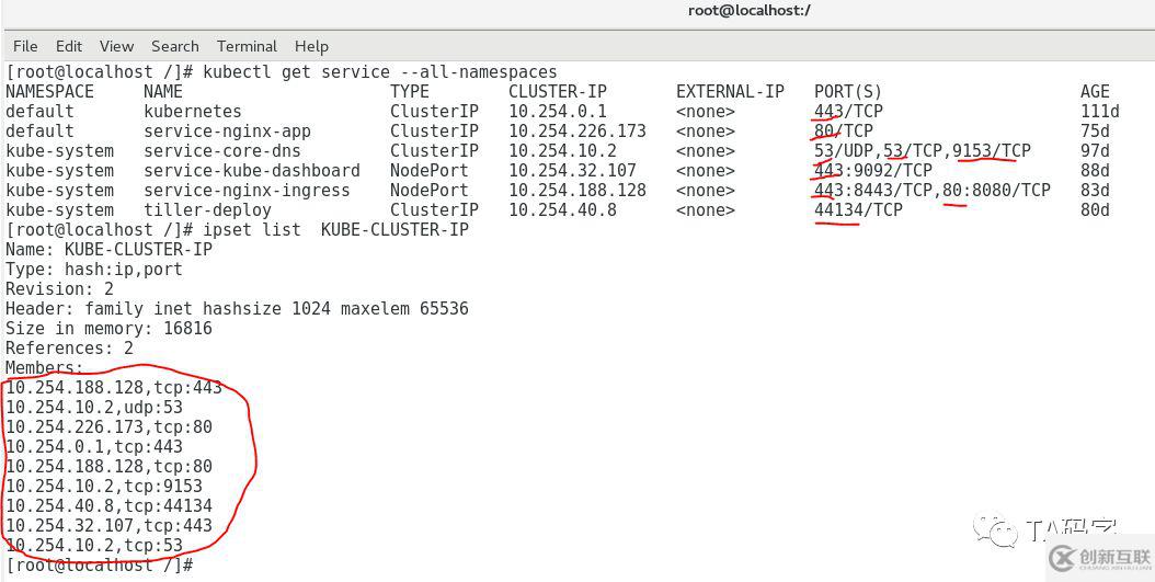 k8s-service中ipvs cluster ip實(shí)現(xiàn)原理是什么