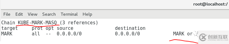 k8s-service中ipvs cluster ip實(shí)現(xiàn)原理是什么