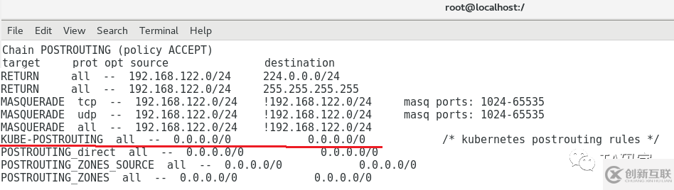 k8s-service中ipvs cluster ip實(shí)現(xiàn)原理是什么