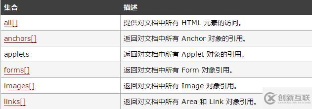 html中的document對(duì)象有什么用