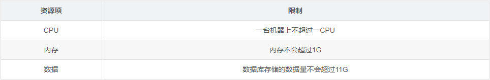 運行在容器中的Oracle XE-11g