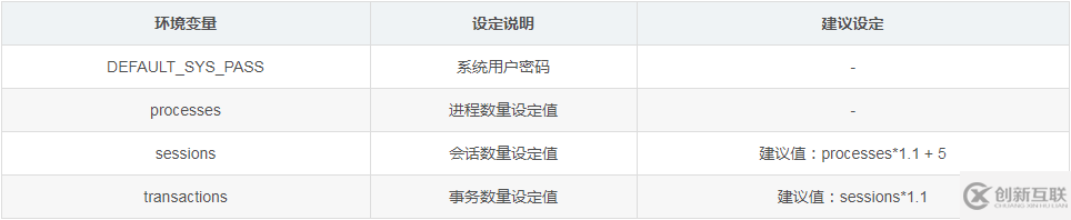 運行在容器中的Oracle XE-11g