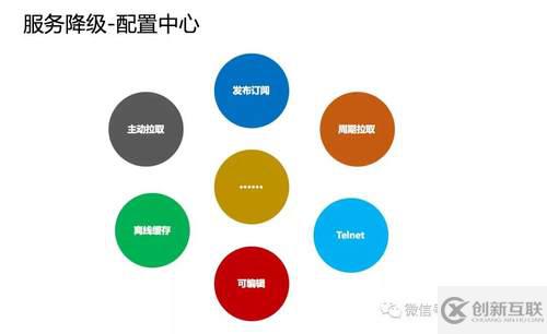 微服務(wù)架構(gòu)—服務(wù)降級