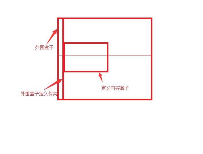 web開發(fā)中如何實現(xiàn)彈窗居中