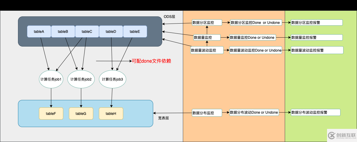 大數(shù)據(jù)開發(fā)中表數(shù)據(jù)波動和碼值分布波動監(jiān)控方法是什么
