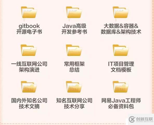 平時碰到系統(tǒng)CPU飆高和頻繁GC，你會怎么排查？