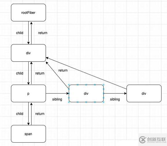 React Fiber的概念是什么