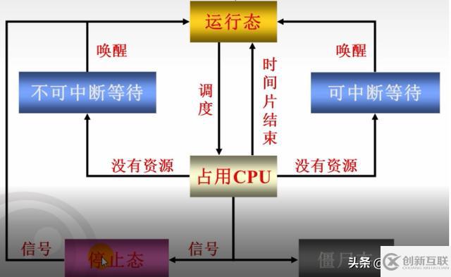 如何解析Linux系統(tǒng)架構中的內核